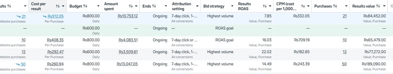 Case Study: Scaling Al-Qaim Mall, a Local E-commerce Store